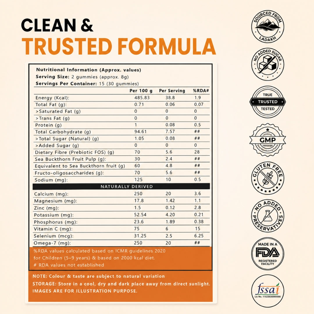 Transparent Nutrition, Clean Ingredients